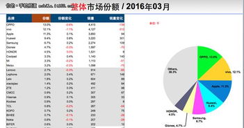 金立挺進(jìn)國(guó)產(chǎn)前四 產(chǎn)品力與線下渠道的雙輪驅(qū)動(dòng)