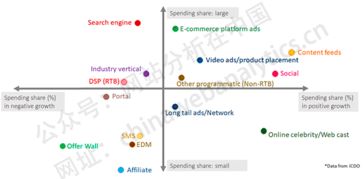 從“沉淪”到新生 互聯網營銷的演化與未來趨勢